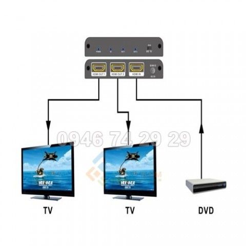 Bộ chuyển HDMI sang quang 1080P HDMI/DVI/VGA/KVM Over Fiber Extender