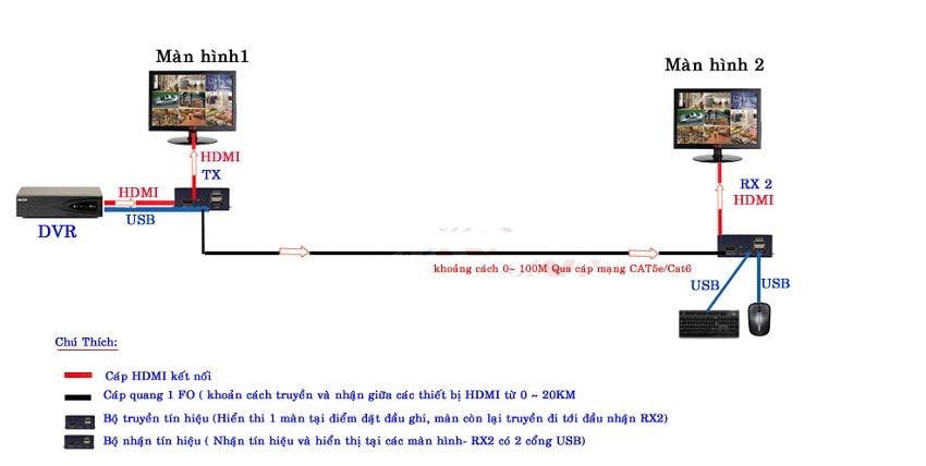 keo dai HDMI 100m2 min