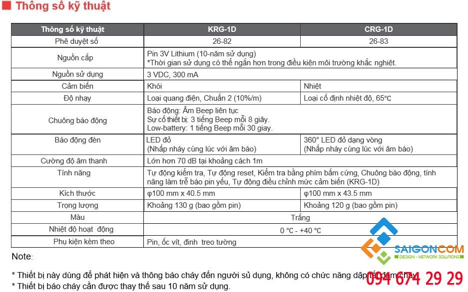 bao chay 2 min