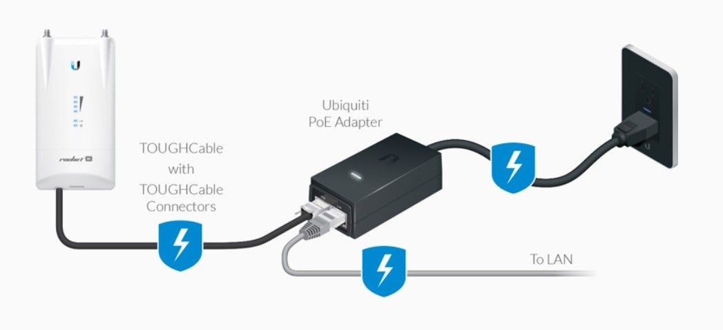 POE 48 24W G1