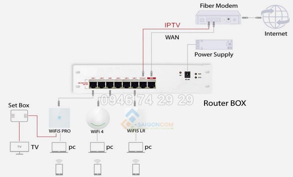 WiFi5 LR 2